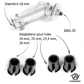 Renvoi angle universel